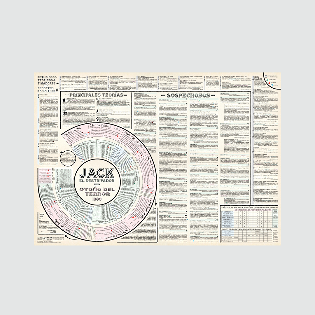 Mapa del Londres negro de Jack el Destripador desplegado con teorías y sospechoso sobre fondo blanco.