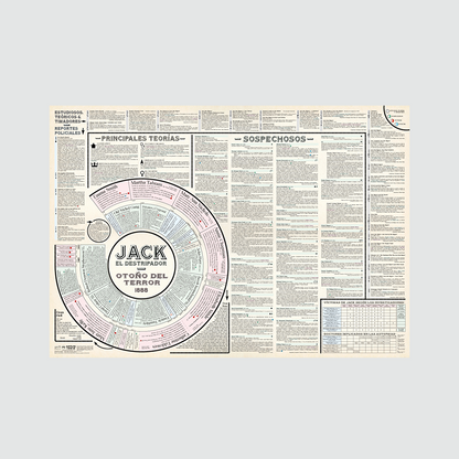 Mapa del Londres negro de Jack el Destripador desplegado con teorías y sospechoso sobre fondo blanco.